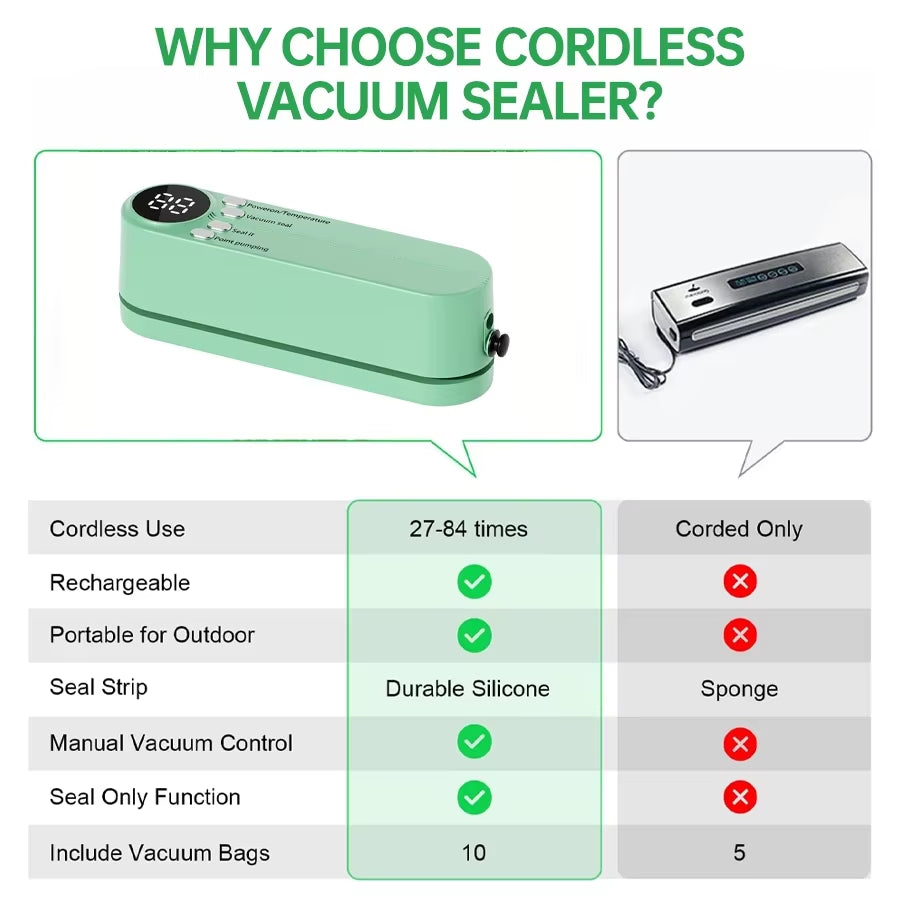 Simple Operation Vacuum Sealer Machine Bag Rolls Food Sealer Compact Food Preservation System with Vacuum Bags